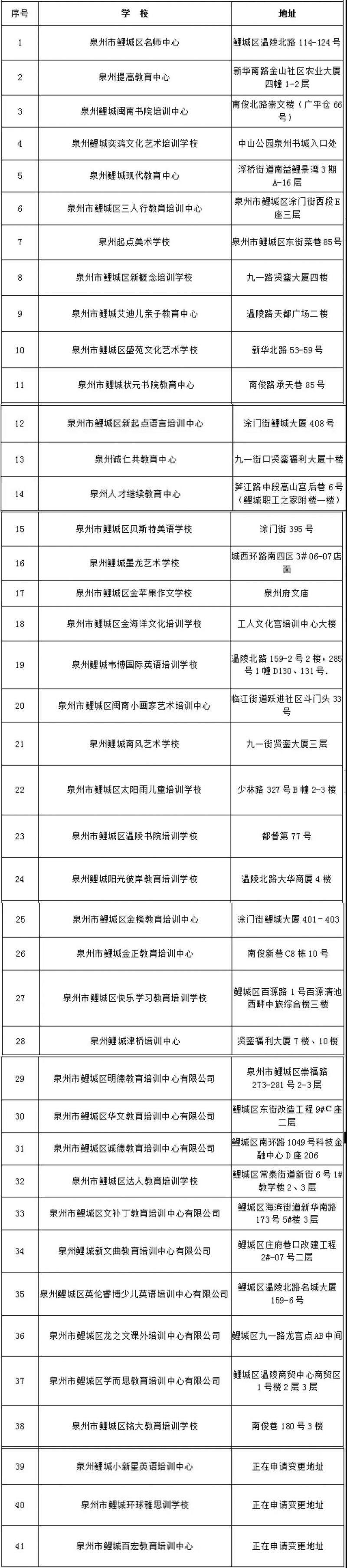 鲤城区发布重要通告 事关寒假校外培训