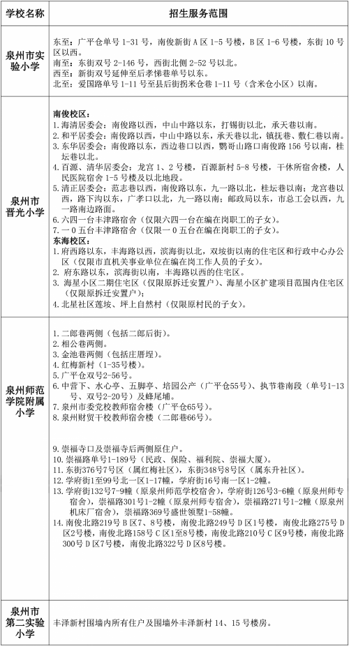 泉州市直小学、幼儿园招生意见出台 各小学划片区查询