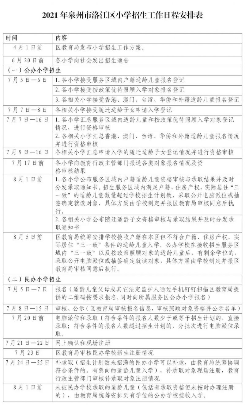 2021年秋季洛江区小学一年级、幼儿园招生工作实施意见出炉