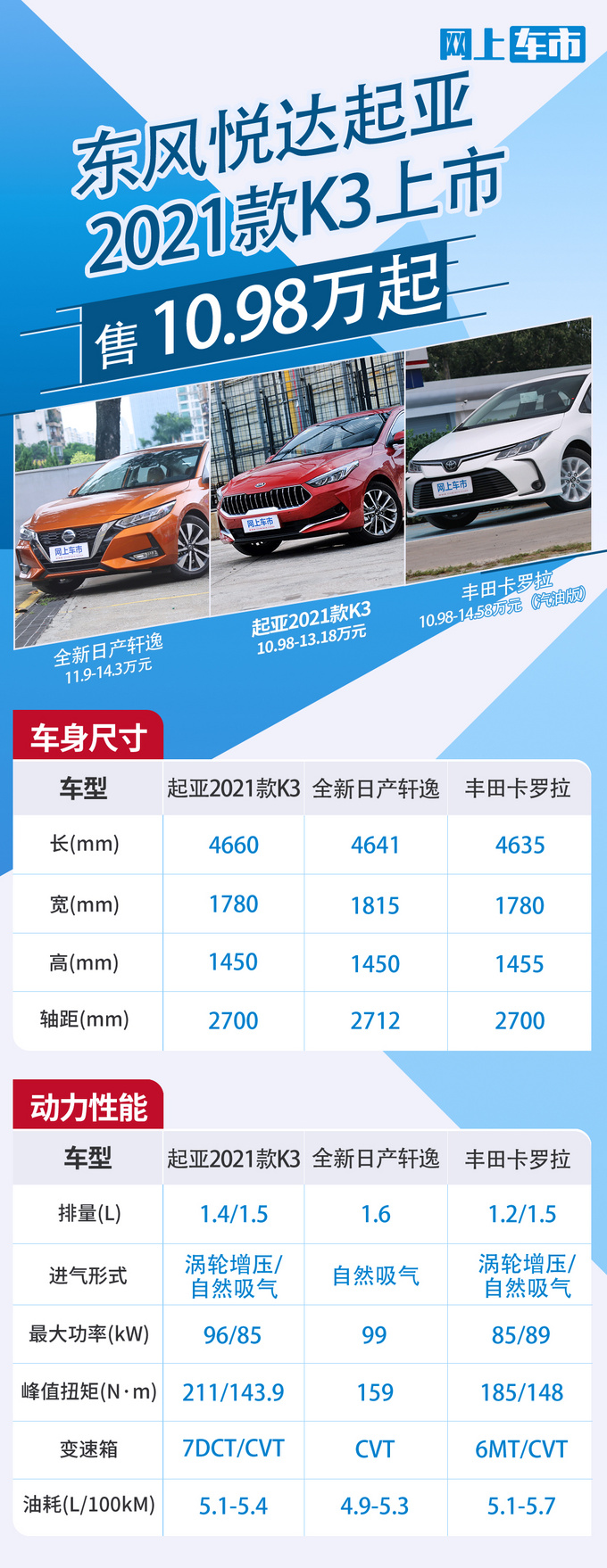 <a href=https://www.qzqcw.com/z/dongfeng/ target=_blank class=infotextkey>东风</a>悦达<a href=https://www.qzqcw.com/z/qiya/ target=_blank class=infotextkey>起亚</a>2021款K3上市 售10.98-13.18万元-图3