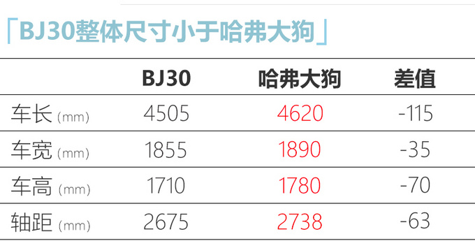 北京越野BJ30申报图曝光 搭1.5T发动机 造型硬派-图1