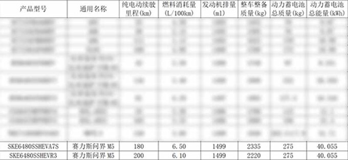 新问界M5增程版实拍换纯电版大灯组 或三季度上市-图7