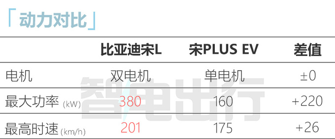 <a href=https://www.qzqcw.com/z/biyadi/ target=_blank class=infotextkey>比亚迪</a>猎跑SUV宋L首发比宋PLUS更大 或四季度上市-图8