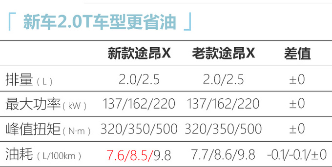 <a href=https://www.qzqcw.com/z/dazhong/ target=_blank class=infotextkey>大众</a>新款途昂家族上市 升级安全配置 价格不变-图2