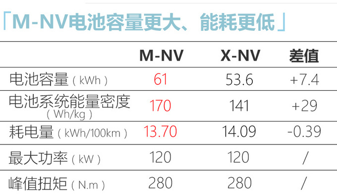 <a href=https://www.qzqcw.com/z/dongfeng/ target=_blank class=infotextkey>东风</a><a href=https://www.qzqcw.com/z/bentian/ target=_blank class=infotextkey><a href=https://www.qzqcw.com/z/bentian/ target=_blank class=infotextkey>本田</a></a>新车规划曝光 M-NVCR-V插混版9月首发亮相-图5