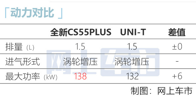 <a href=https://www.qzqcw.com/z/changan/ target=_blank class=infotextkey>长安</a>全新CS55PLUS上市 10.69-12.19万 1.5T动力更强-图13