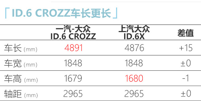 一汽-<a href=https://www.qzqcw.com/z/dazhong/ target=_blank class=infotextkey>大众</a>ID.6将于4月17日全球首发预计28万起售-图4