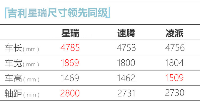 <a href=https://www.qzqcw.com/z/jili/ target=_blank class=infotextkey>吉利</a>星瑞将在明天上市 CMA架构打造-动力尺寸越级-图5