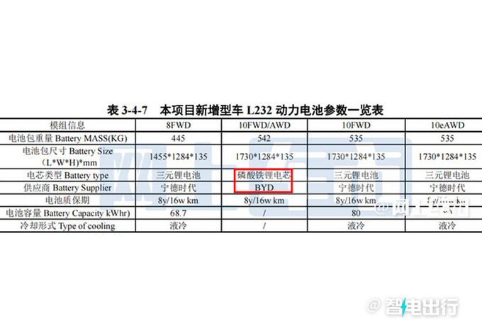 <a href=https://www.qzqcw.com/z/kaidilake/ target=_blank class=infotextkey>凯迪拉克</a>XT4纯电版曝光用<a href=https://www.qzqcw.com/z/biyadi/ target=_blank class=infotextkey>比亚迪</a>电池/撞脸理想L8-图5