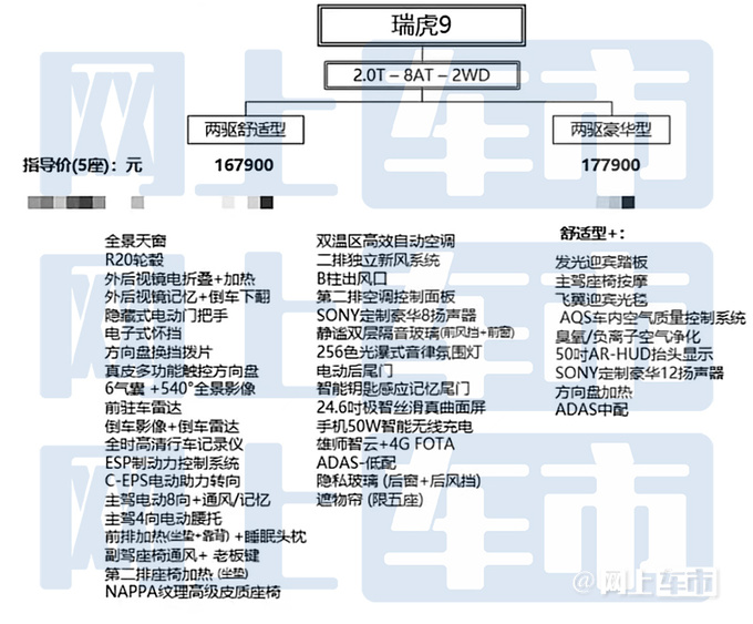 <a href=https://www.qzqcw.com/z/qirui/ target=_blank class=infotextkey>奇瑞</a>新瑞虎9配置曝光两驱配8AT 预计售16.79万起-图4