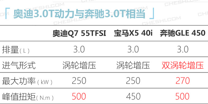 <a href=https://www.qzqcw.com/z/aodi/ target=_blank class=infotextkey>奥迪</a>改款Q7售价曝光最高降12万下月底就能买-图11