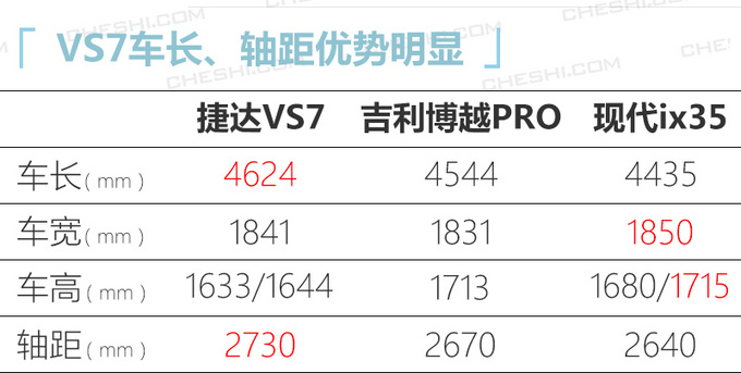 <a href=https://www.qzqcw.com/z/dazhong/jieda/ target=_blank class=infotextkey>捷达</a>VS7上市XX.XX万元起售-图2