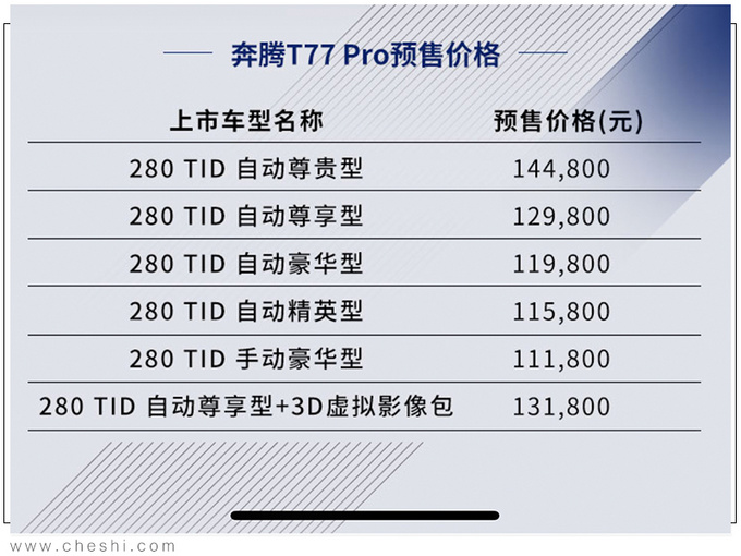 <a href=https://www.qzqcw.com/z/benteng/ target=_blank class=infotextkey>奔腾</a>T77 Pro预售11.18万起 比现款贵2.2万7号上市-图2