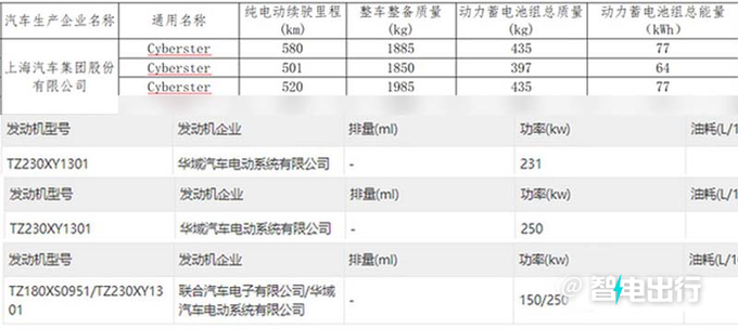 名爵纯电跑车Cyberster八天后预售卖23.98万能火吗-图14