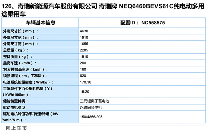 <a href=https://www.qzqcw.com/z/qirui/ target=_blank class=infotextkey>奇瑞</a>新能源蚂蚁将增加两个版本 长续航版年底上市-图4