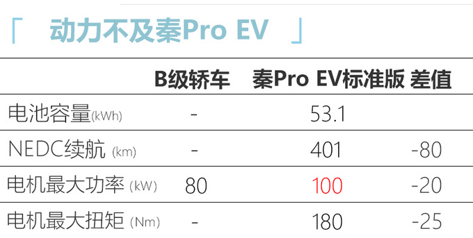 <a href=https://www.qzqcw.com/z/changcheng/ target=_blank class=infotextkey>长城</a>重启轿车业务 首款车竞争<a href=https://www.qzqcw.com/z/biyadi/ target=_blank class=infotextkey>比亚迪</a>秦Pro-图4