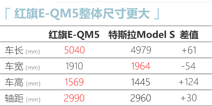 <a href=https://www.qzqcw.com/z/hongqi/ target=_blank class=infotextkey>红旗</a>纯电轿车亮相 续航431km/尺寸超特斯拉Model S-图11