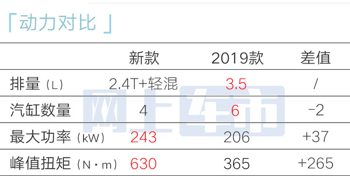 比老款便宜X万<a href=https://www.qzqcw.com/z/fengtian/ target=_blank class=infotextkey>丰田</a>新<a href=https://www.qzqcw.com/z/fengtian/puladuo/ target=_blank class=infotextkey>普拉多</a>预售X万起 全系混动-图16