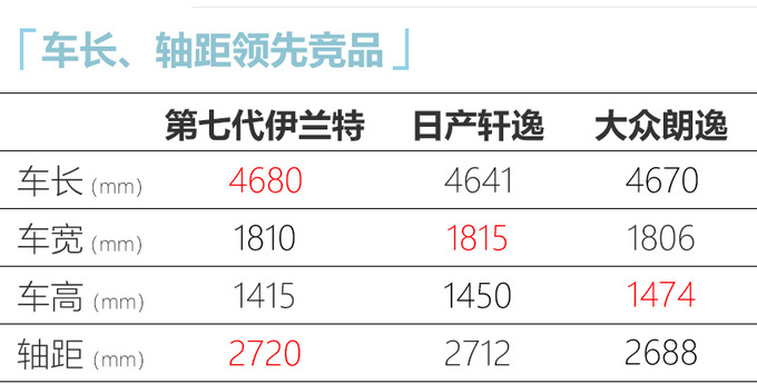 <a href=https://www.qzqcw.com/z/xiandai/ target=_blank class=infotextkey>现代</a>全新<a href=https://www.qzqcw.com/z/xiandai/yilante/ target=_blank class=infotextkey>伊兰特</a>内饰曝光 配双联屏-科技感十足-图9