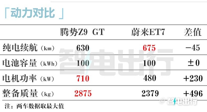 腾势销售Z9 GT或7月17日上市配双冰箱 卖32万-图15