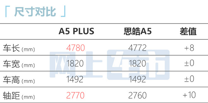 省7.4万买升级版<a href=https://www.qzqcw.com/z/jianghuai/ target=_blank class=infotextkey>江淮</a>A5 PLUS预售6.58-8.58万-图6