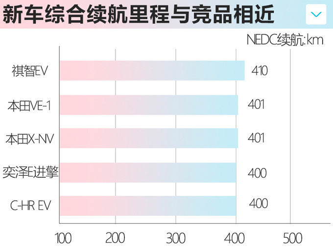 一汽<a href=https://www.qzqcw.com/z/fengtian/ target=_blank class=infotextkey>丰田</a>奕泽E进擎纯电SUV上市 补贴后22.58万起-图4