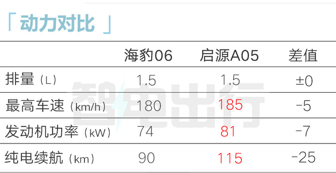 <a href=https://www.qzqcw.com/z/biyadi/ target=_blank class=infotextkey>比亚迪</a>4S店海豹06 4月25日发布 预计11.98万起售-图7