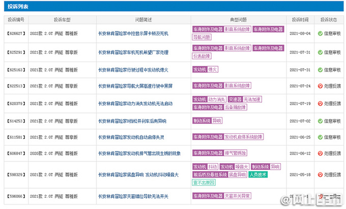 <a href=https://www.qzqcw.com/z/linken/ target=_blank class=infotextkey>林肯</a>汽车1年内7次召回 可靠性排行榜垫底-仅得8分-图1