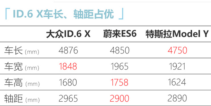 上汽<a href=https://www.qzqcw.com/z/dazhong/ target=_blank class=infotextkey>大众</a>ID.6 X亮相 预售XX.XXX万起 三季度上市-图1