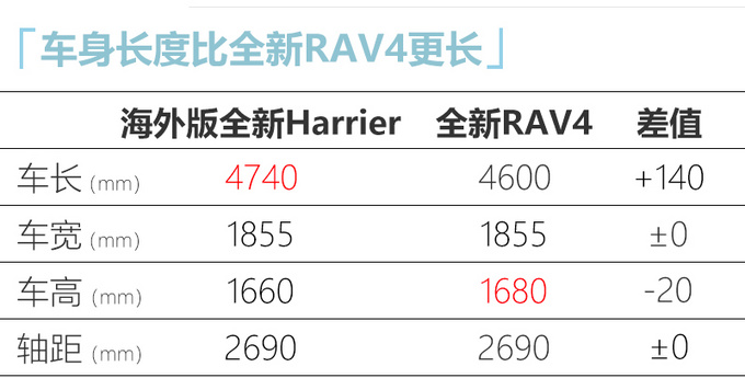 <a href=https://www.qzqcw.com/z/fengtian/ target=_blank class=infotextkey>丰田</a>大号新RAV4发布 2.5L混动+四驱/即将国产-图5