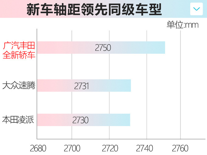 <a href=https://www.qzqcw.com/z/fengtian/ target=_blank class=infotextkey>丰田</a>大号雷凌曝光明年7月上市-搭2.0L发动机-图5