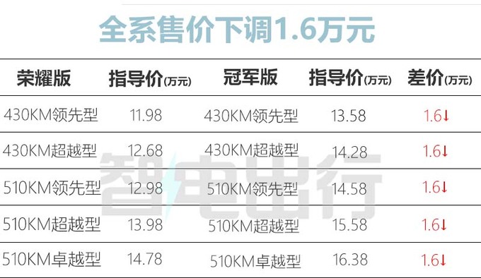 全系降1.6万<a href=https://www.qzqcw.com/z/biyadi/ target=_blank class=infotextkey>比亚迪</a>新元PLUS售11.98万起 增黑武士-图5