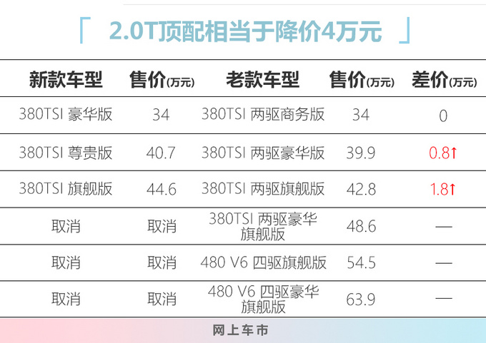 上汽<a href=https://www.qzqcw.com/z/dazhong/ target=_blank class=infotextkey>大众</a>新款辉昂上市 34万元起售 顶配降价4万-图1