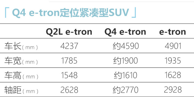 一汽<a href=https://www.qzqcw.com/z/aodi/ target=_blank class=infotextkey>奥迪</a>将国产Q4 e-tron MEB平台打造-佛山投产-图4