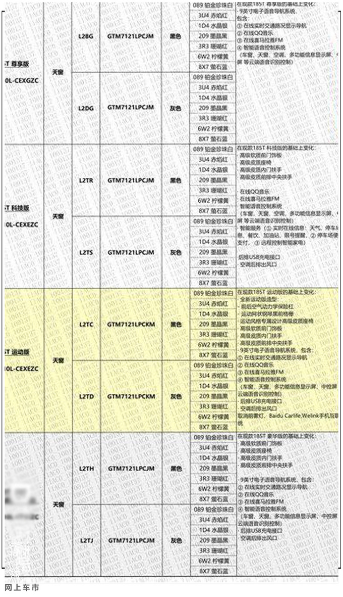 <a href=https://www.qzqcw.com/z/guangqi/ target=_blank class=infotextkey>广汽</a><a href=https://www.qzqcw.com/z/fengtian/ target=_blank class=infotextkey>丰田</a>雷凌全系增配 推新运动系列7月上市-图8