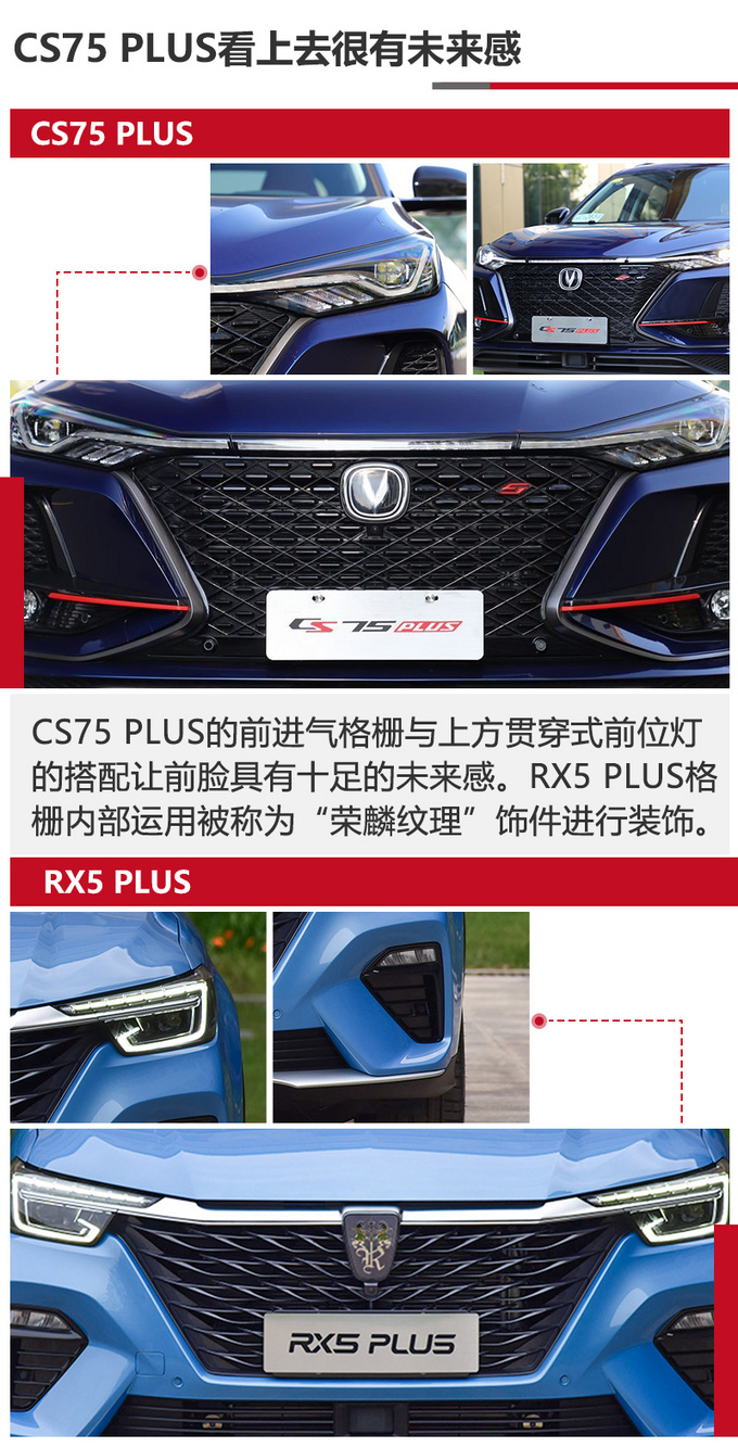 都是PLUS谁更值<a href=https://www.qzqcw.com/z/changan/ target=_blank class=infotextkey>长安</a>CS75 PLUS对比<a href=https://www.qzqcw.com/z/rongwei/ target=_blank class=infotextkey>荣威</a>RX5 PLUS-图8