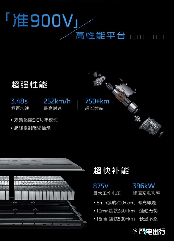 智己LS6四天后上市标配可升降屏 预计卖20-27万元-图18