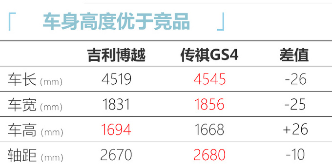 <a href=https://www.qzqcw.com/z/jili/ target=_blank class=infotextkey>吉利</a>博越新款车型上市9.98万元起/换黑色格栅-图7