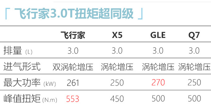 挑战BBA <a href=https://www.qzqcw.com/z/linken/ target=_blank class=infotextkey>林肯</a>全新飞行家正式上市 56.xx万元起售-图16