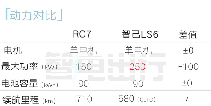 飞凡RC7配置曝光4S店7月上市 预计16万起售-图12