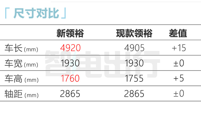 <a href=https://www.qzqcw.com/z/fute/ target=_blank class=infotextkey>福特</a>新领裕配置曝光7月上市4S店现款优惠超4万-图7