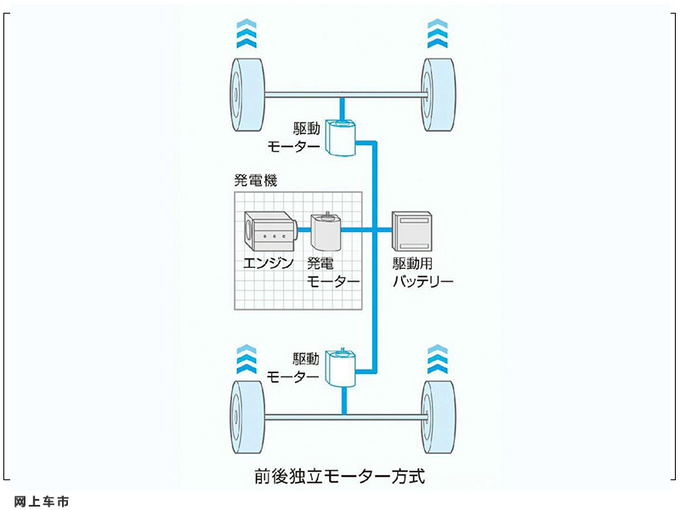 <a href=https://www.qzqcw.com/z/richan/ target=_blank class=infotextkey>日产</a>全新Note海外售价公布 增程式混动/搭四驱系统-图4