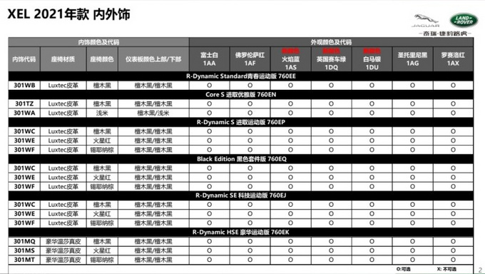 <a href=https://www.qzqcw.com/z/jiebao/ target=_blank class=infotextkey>捷豹</a>新款XEL配置大幅升级 主打2.0T高功率-要涨价-图5