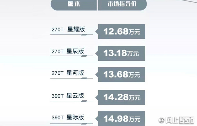 <a href=https://www.qzqcw.com/z/guangqi/ target=_blank class=infotextkey>广汽</a>传祺GS4 PLUS 12.68万起售 动力超<a href=https://www.qzqcw.com/z/changan/ target=_blank class=infotextkey>长安</a>CS75 PLUS-图2