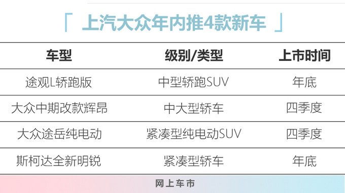 上汽<a href=https://www.qzqcw.com/z/dazhong/ target=_blank class=infotextkey>大众</a>将推4款新车 途观轿跑领衔 最低11万起-图1