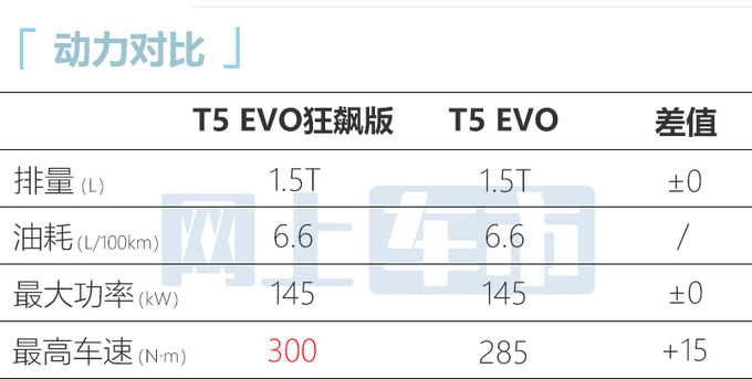 省4000元买新款<a href=https://www.qzqcw.com/z/dongfeng/ target=_blank class=infotextkey>东风</a>风行新T5 EVO售9.99-13.99万-图12