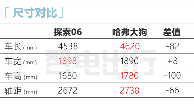 <a href=https://www.qzqcw.com/z/qirui/ target=_blank class=infotextkey>奇瑞</a>探索06配置曝光标配8155芯片 预计售10-14万-图8