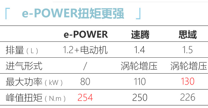 <a href=https://www.qzqcw.com/z/richan/ target=_blank class=infotextkey>日产</a>e-POWER国产在即 全新<a href=https://www.qzqcw.com/z/richan/xuanyi/ target=_blank class=infotextkey>轩逸</a>等4款车型将采用-图1