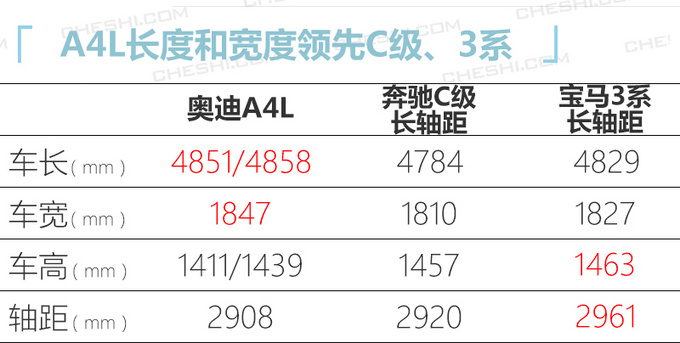 <a href=https://www.qzqcw.com/z/aodi/ target=_blank class=infotextkey>奥迪</a>国产新款A4L实拍最快下月到店30.8万起售-图4