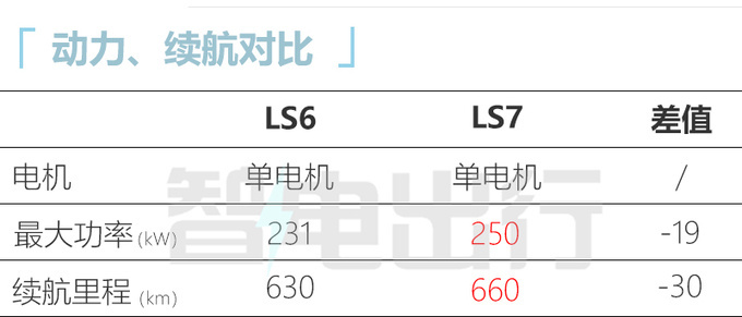 智己LS6 10月12日上市4S店预计售21.98-28.98万-图14